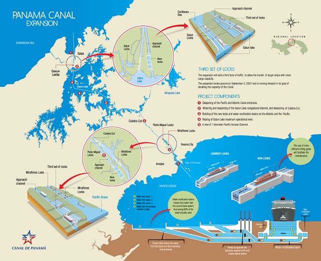 Engineering The Panama Canal Expansion 9285